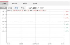 拉伯配资：19股获券商买入评级 璞泰来目标涨幅达67.13%